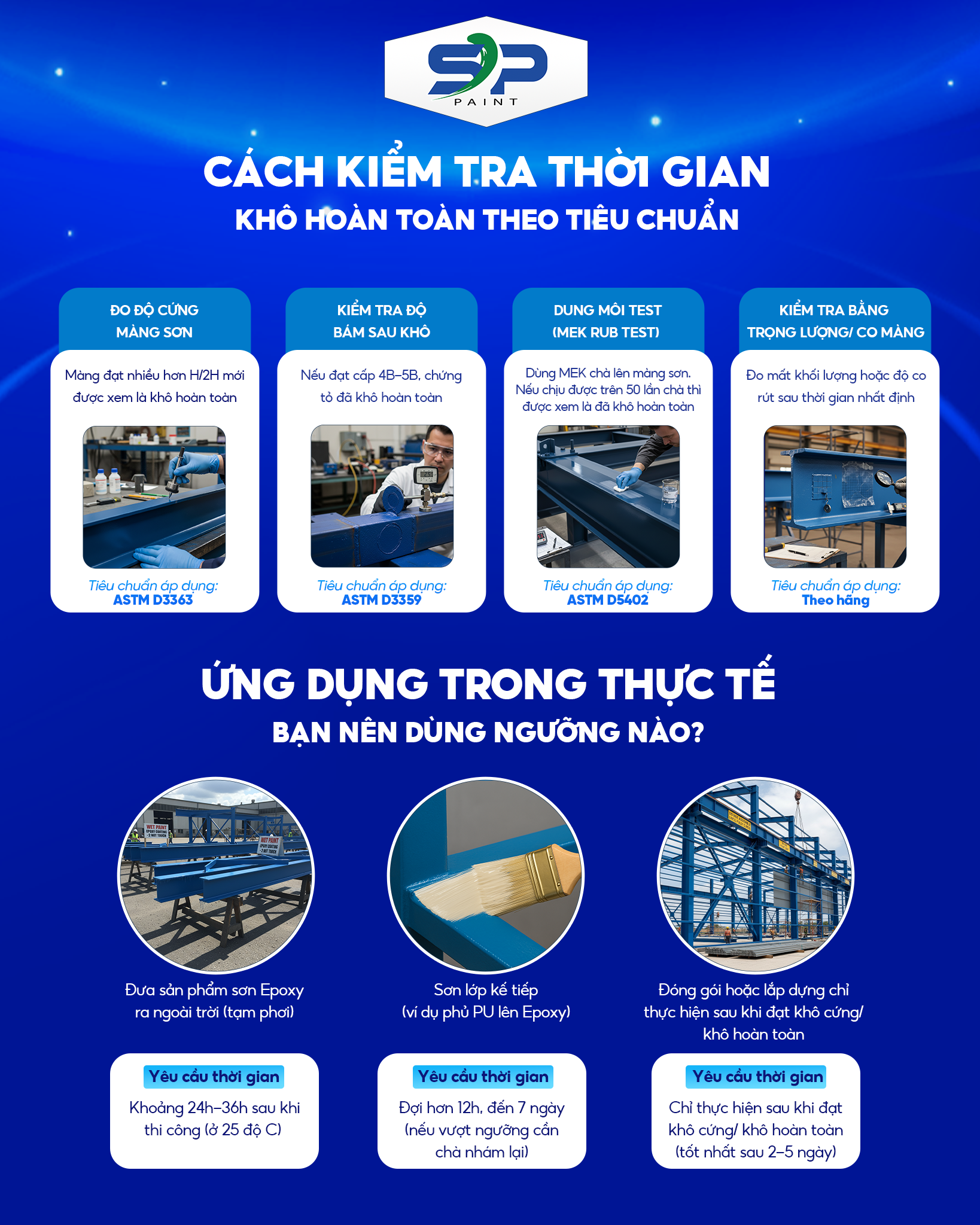 GÓC CHUYÊN GIA: VÌ SAO “KHÔ HOÀN TOÀN” CỦA MÀNG SƠN LẠI QUAN TRỌNG ĐẾN VẬY?